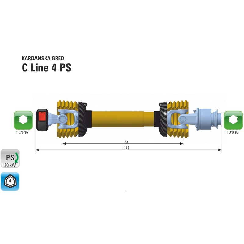 Kardanska gred, Pogon gredi, zglob Kardan