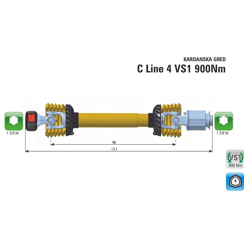 Kardanska gred, Pogon gredi, zglob Kardan