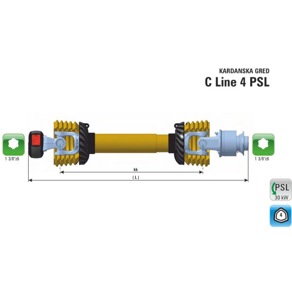 Kardanska gred, Pogon gredi, zglob Kargan