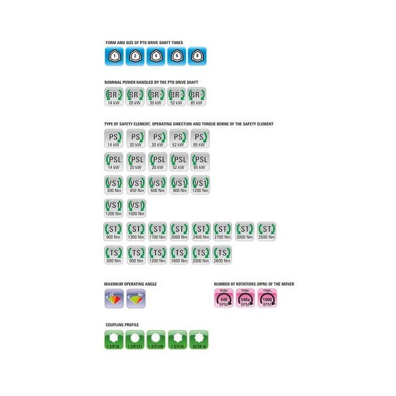 Kardanska gred, Pogon gredi, zglob Kardan