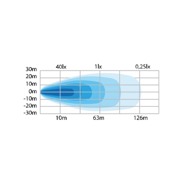 ŽAROMET DELOVNI LED FI=114 27W  12-30V